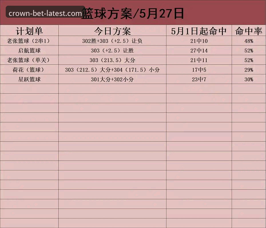 CBA季后赛山西横扫青岛晋级八强，皇冠体彩平台赛事体验详解