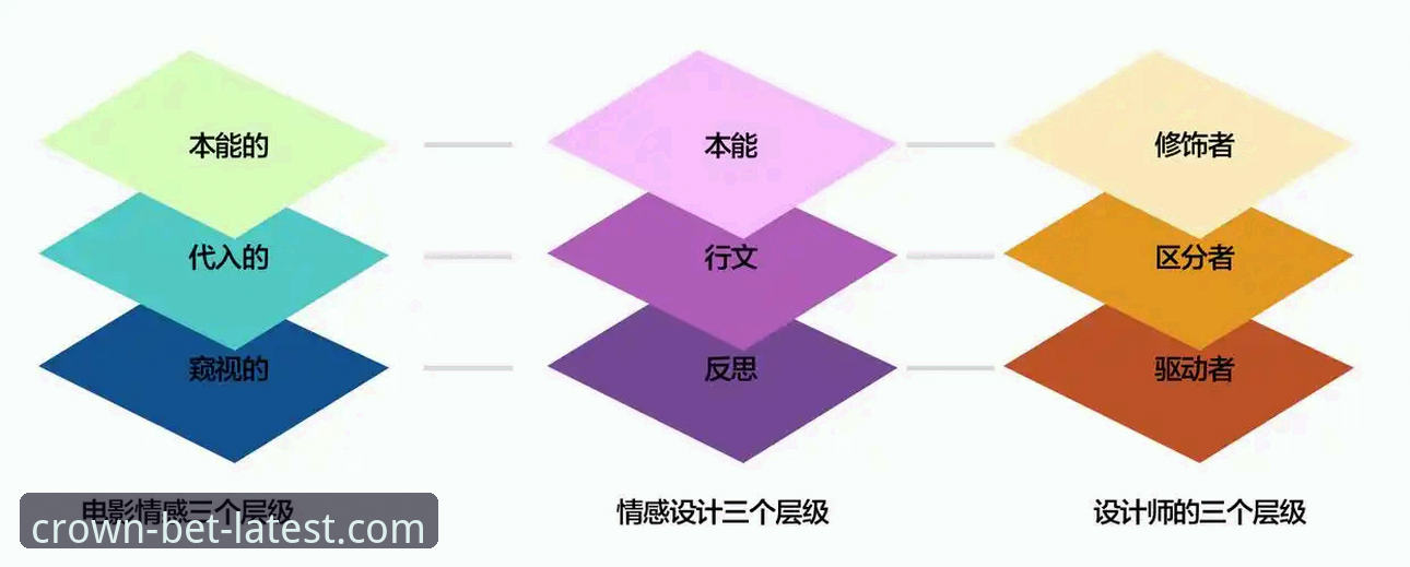 皇冠体彩平台上尤伯杯半决赛技术复盘操作教程